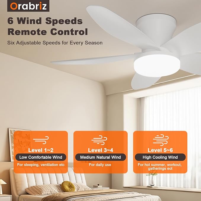 35 Inch Ceiling Fan with Lights and Remote Control, Quiet Modern Low Profile Fan Light with 6 Speeds, Dimmable LED, Reversible Blades for Bedroom Living Room Indoor/Outdoor, White