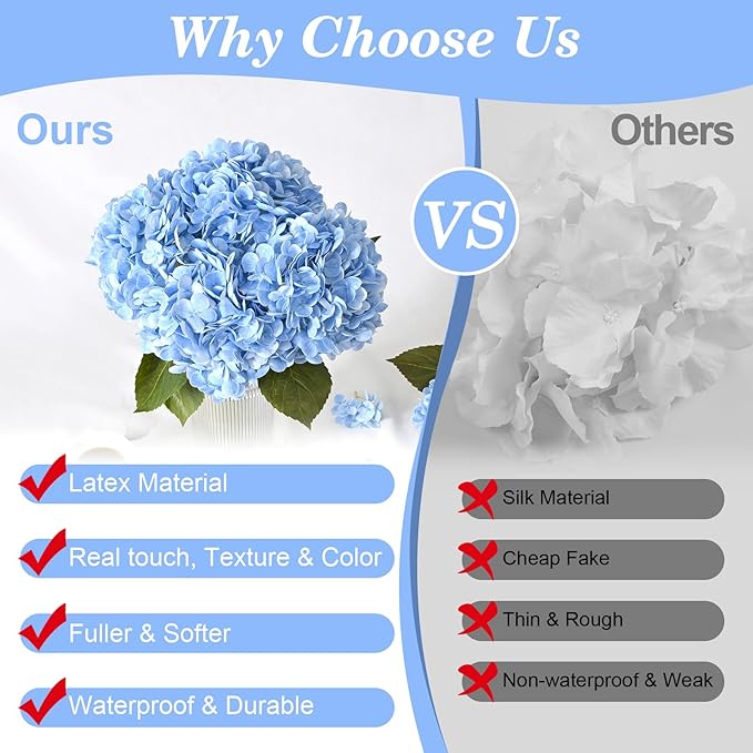 Artflower 8Pcs Real Touch Hydrangea Artificial Flowers, 22.5'' Blue Full Latex Faux Hydrangea Flowers for Home Floral Arrangements Wedding Bouquets Kitchen Table Centerpiece Decorations