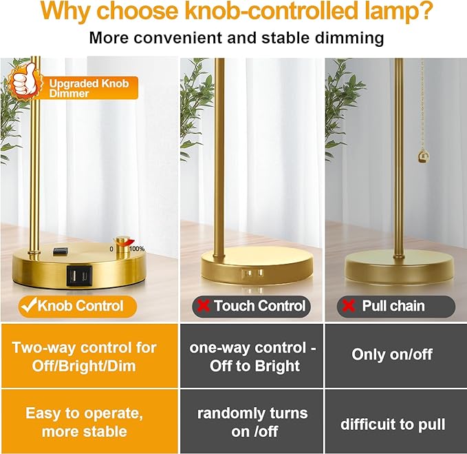 Set of 2 Industrial Table Lamps with USB C+A Ports and Outlet, Gold Fully Stepless Dimmable Bedside Lamps, Nightstand Lamp with Opal Glass Shade for Reading Office (2 LED Bulb)