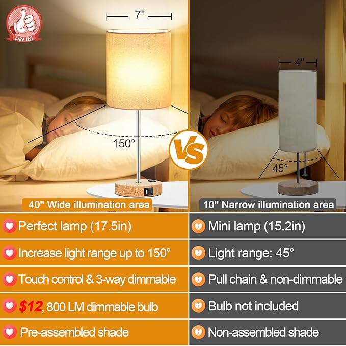 Lynnoland Touch Wood Table Lamps Set of 2, Bedroom Lamps with 2 USB AC Outlet, 3-Way Dimmable Bedside Nightstand Lamps for Bedroom Living Room Nursery, 800 Lumens 2700K Bulbs Included