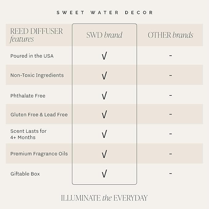 Sweet Water Decor Sandalwood Rose Reed Diffuser Set - Rose, Wood, Amber, Vanilla, & Musk Scented Diffusers - Scent Diffusers for Home, Long Lasting Fragrance, Made in The USA