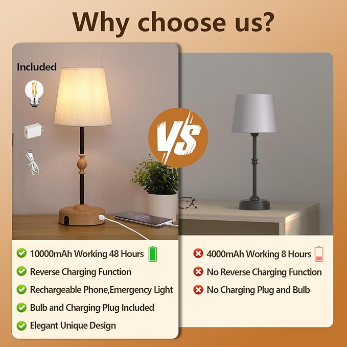 Cordless Rechargeable Table Lamp with Dimmer,Portables Battery Operated Table Lamp,Touch Dimmable Desk Lamp with USB Port,Bedside Night Lamp for Patio Camping Restaurant Home