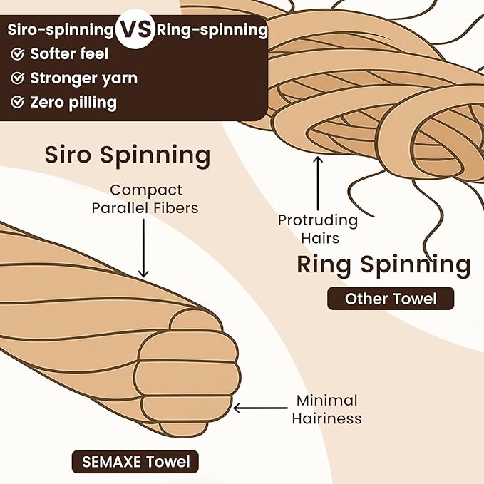 SEMAXE 100% Cotton Washcloths 12-Pack, 13 × 13 Inch Soft Yellow Face Towels – Super Absorbent & Quick-Dry, Premium Cloth with Hanging Loop, Oeko-TEX Certified, Gift-Ready Box