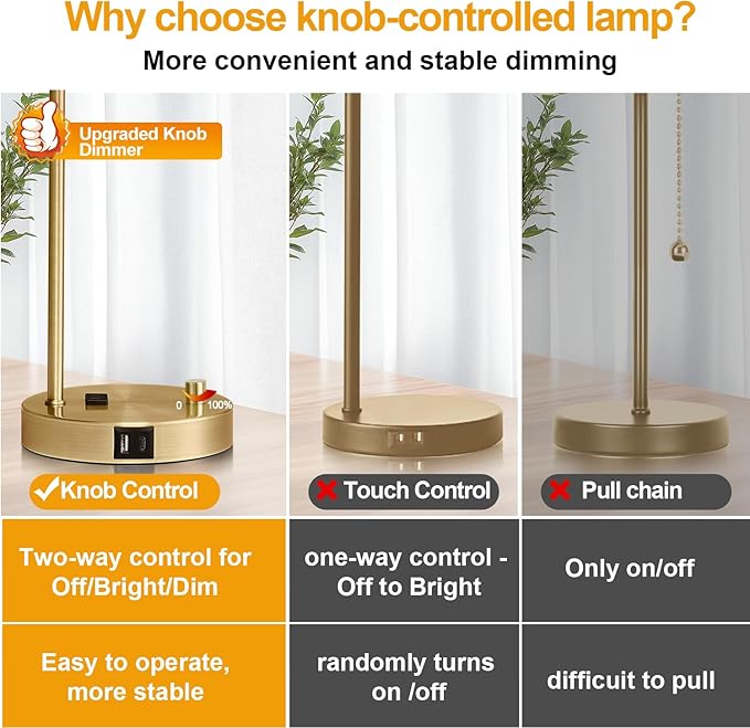 Set of 2 Industrial Table Lamps with USB C+A Ports and Outlet, Brass Fully Stepless Dimmable Bedside Lamps, Nightstand Lamps with Clear Glass Shade for Living Room Office (2 LED Bulb)