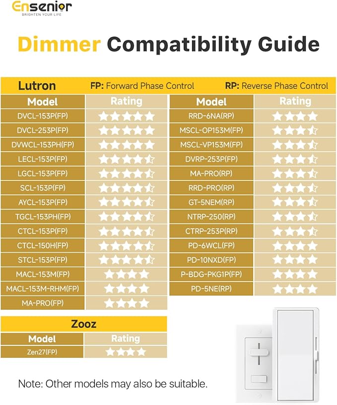 Ensenior 12 Pack 4 Inch LED Recessed Light, Dimmable, 3000K-5000K 3CCT, 750LM High Brightness, 9W 120V, Damp Rated, Ultra-Thin Canless Wafer Ceiling Light - ETL & FCC & IC