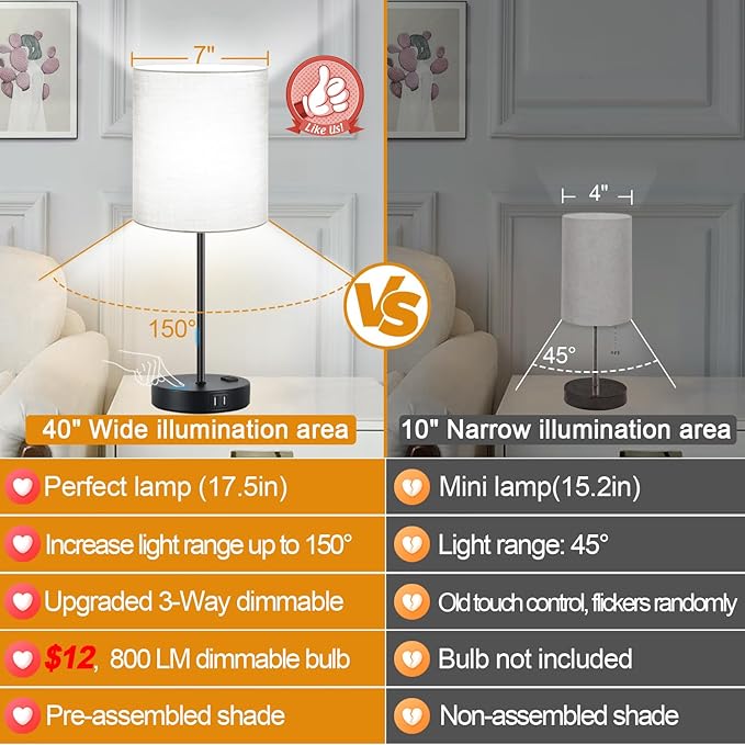 Lynnoland 𝟮𝟬𝟮𝟯 𝗡𝗘𝗪 Set of 2 Touch Control Table Lamps with 2 USB & AC Outlet, 3-Way Dimmable Bedside Nightstand Lamps for Bedroom Living Room Nursery, 800 Lumens 5000K Daylight Bulbs Included