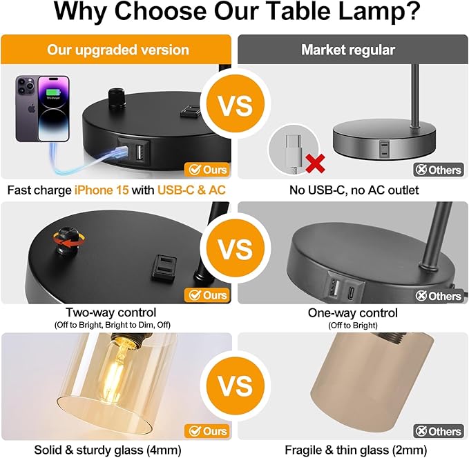 Lynnoland Set of 2 Industrial Table Lamps with 2 USB Port, Black Nightstand Desk Lamps with Amber Glass Shade for Reading Living Room Office 2 LED Bulb