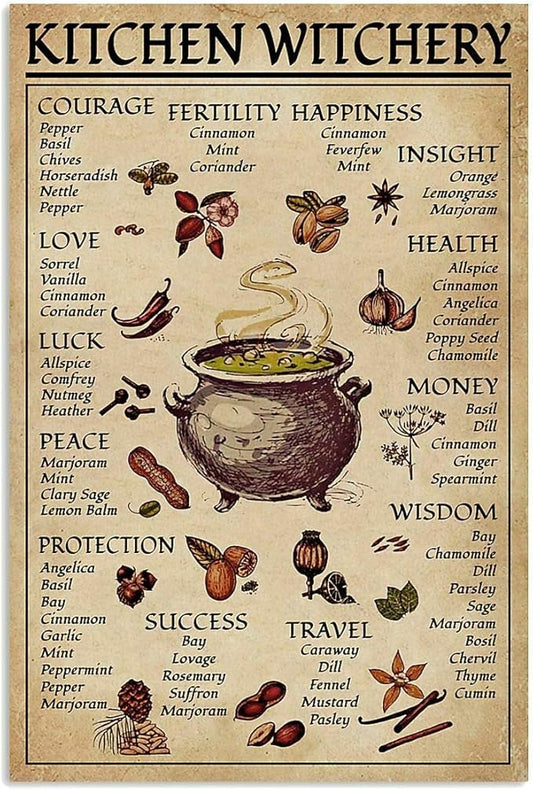 Spice and Cooking Herbs Witchcraft Witch Fun World Education Science Classroom Infographic Tin Sign Great Retro Gifts and Decorative Door Wall School Farm Hospital Metal Sign 8x12