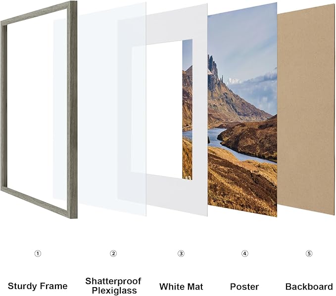 Vittanly 24x36 Poster Frame for Wall, Plexiglass, Displays Picture 20x30 with Mat or 24x36 without Mat, PVC Frame Material, Horizontal or Vertical Hanging, 1 Pack, Grey