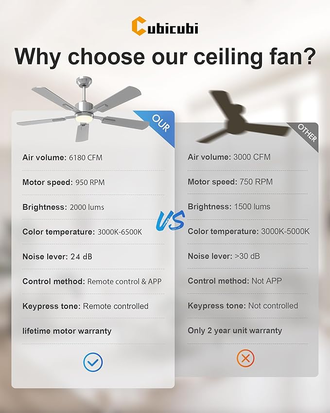 CubiCubi Ceiling Fans with Lights - 52 inch Silver Ceiling Fan with Light and Remote/APP, Dimmable, Super Quiet, Modern Ceiling Fan for Indoor Bedroom, Living Room, Kitchen