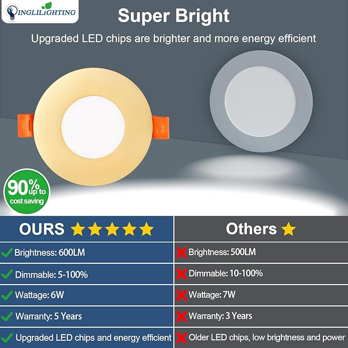 DLLT LED Recessed Ceiling Lights: 12 Pack 3 Inch 5CCT Ultra-Thin Lighting with Junction Box for Bedroom - 600LM Brightness 6W Eqv 50W Dimmable Canless Wafer Downlight with ETL&FCC-Gold