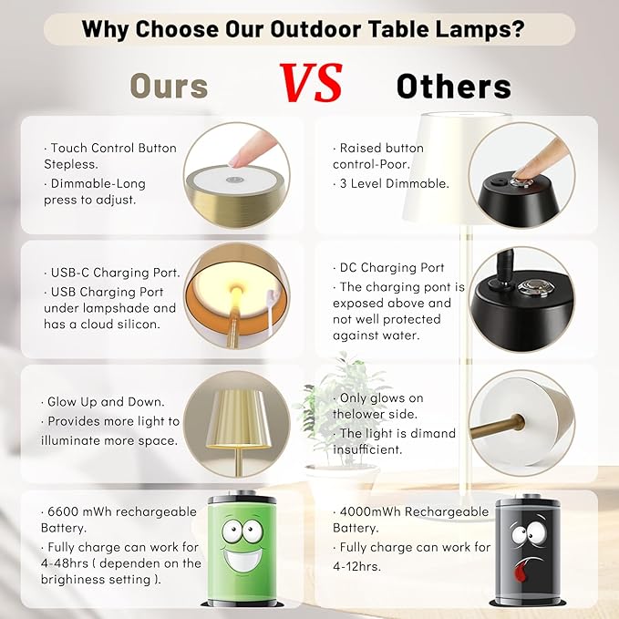 Maksone 2 Pack LED Cordless Table Lamp, 6600mWh Rechargeable Battery Desk Lamp, 3000K Stepless Dimming Night Light, IP54 Waterproof Metal Outdoor Portable Lamp for Camping, Restaurant (Gold)