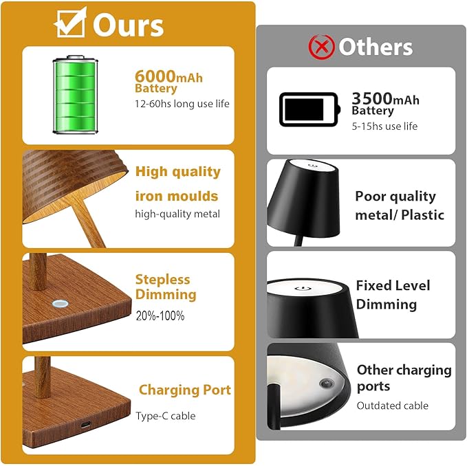 2Pack Cordless Table Lamps Rechargeable,Battery 6000mAh LED Portable Lights for Outdoor/Patio/Restaurant/Indoor Desk Lamp - IP54 Waterproof 3 Colors Stepless Dimming (2pack Wood Grain)