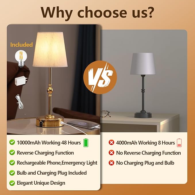 Portables Cordless LED Table Lamp with Dimmer,Outdoor Gold Desk Lamp10000mAh Wireless Rechargeable Battery Nightstand Lamp for Bedroom Bedside Home Camping Balcony Bar RV,Decor