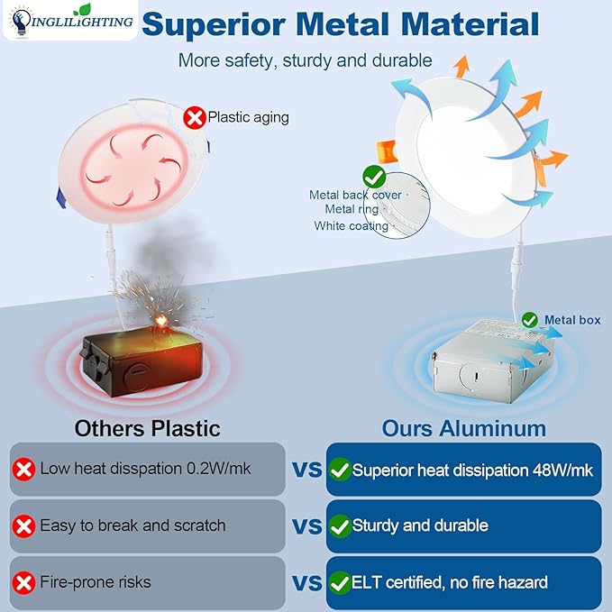 DLLT LED Recessed Ceiling Lights: 12 Pack 4 Inch 5CCT Ultra-Thin Lighting with Junction Box for Bedroom - 900LM Brightness 9W Eqv 90W Dimmable Canless Wafer Downlight with ETL&FCC