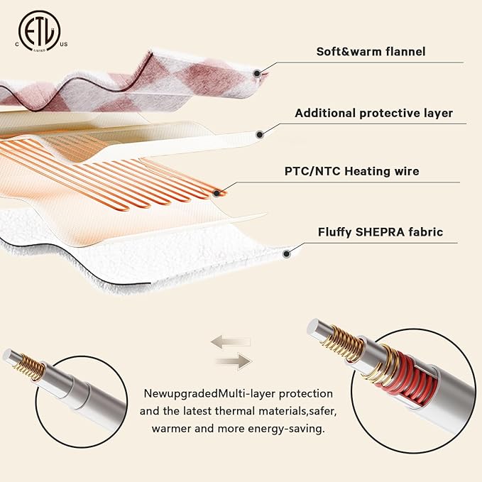 Light Pink Heated Blanket Electric Throw, 50X60 Heating Blanket with 10 Heat Levels & 8 Hours Auto Off for Lap, Checkered Plaid Soft Sherpa Blankets Warmer Gifts for Couch Grandma Women Adults, ETL