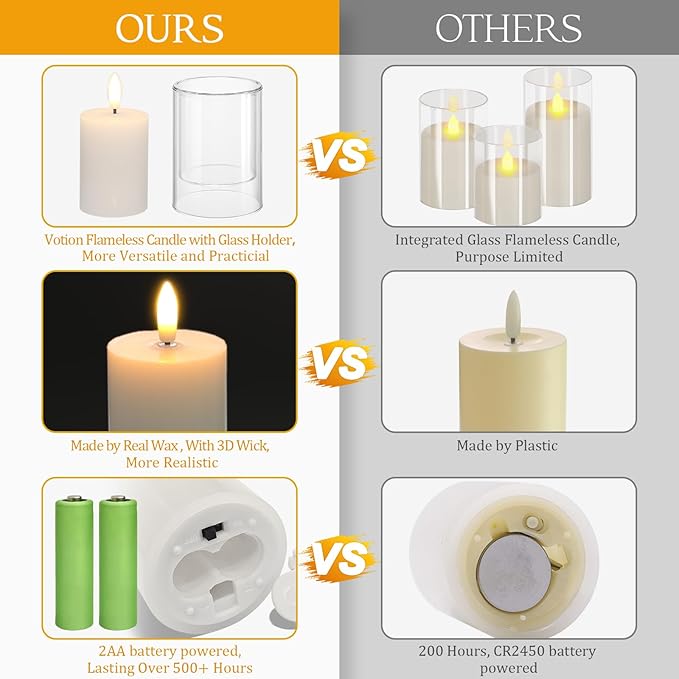 NURADA Flameless Candles with Remote Timer - Glass Real Wax 3D Wick LED Pillar Votive Candle Set Battery Operated Flickering Light for Home Christmas Decoration - White 3 Pack