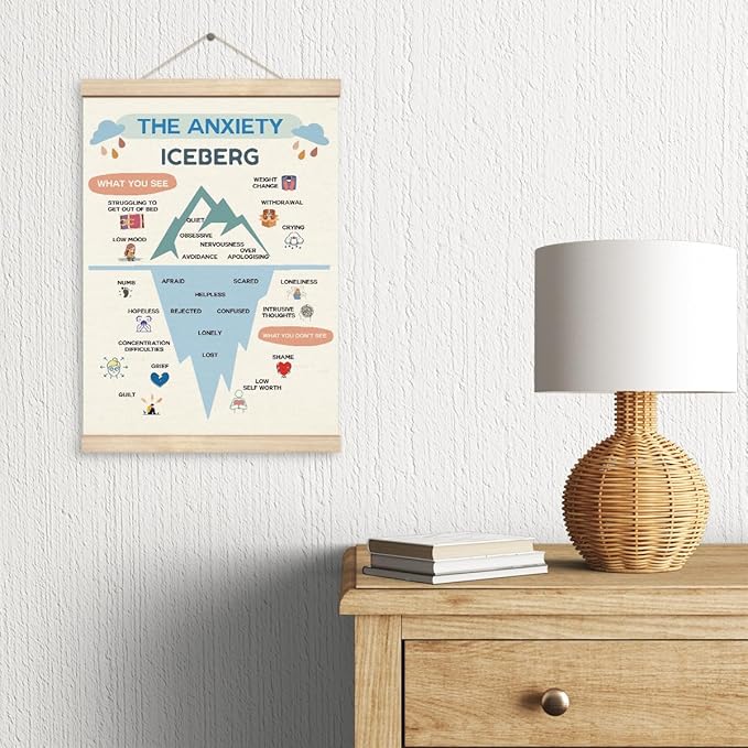 Therapy Decorations, Canvas Posters Wood Hanger, Therapy Tools, Coping Skills Posters, Mental Health Wall Art, Psychology Counseling Poster, Therapist Counselor Office Decor, Anxiety Iceberg Poster A1