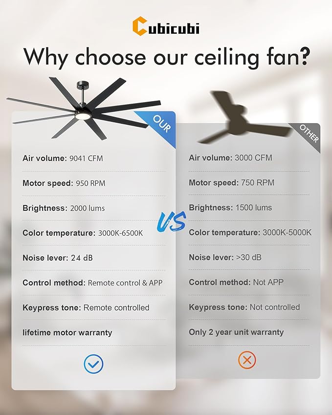 CubiCubi Ceiling Fans with Lights, 72 Inch Industrial/Modern Ceiling Fan with Light and Remote/APP Control, Kitchen Living Room Indoor Use, 35W, 3CCT, Stepless Dimmable, Quiet, Reversible, Black