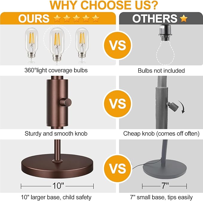 Dimmable Farmhouse Industrial Floor Lamp, Matte Brown Tree Standing Tall Lamps with 3 Elegant Teardrop Cage Head & 800 Lumens LED Edison Bulbs for Living Room Bedroom Office Dining Room