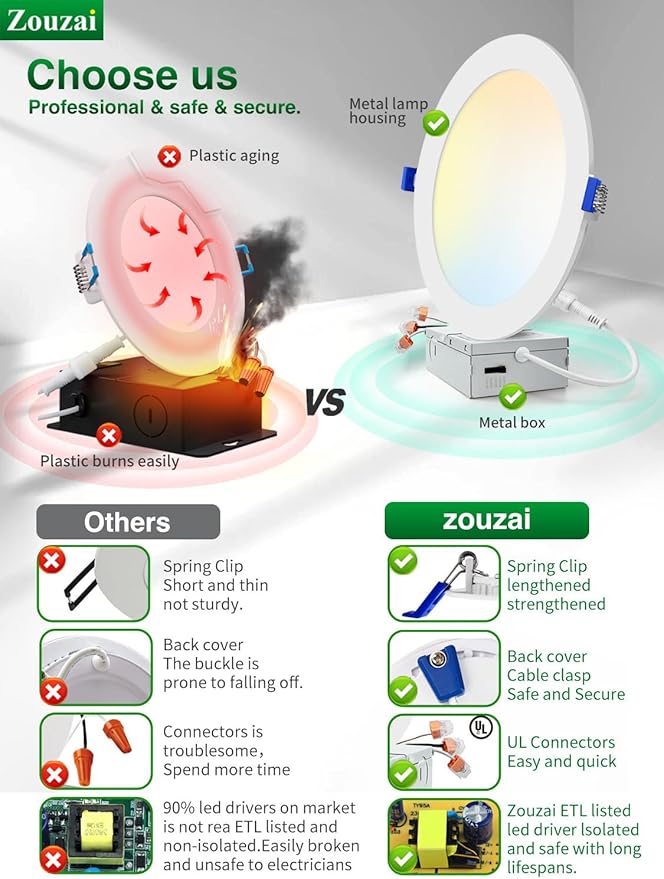 zouzai 24 Pack 8 inch 18W Eqv 150W 1620LM 5CCT Reset Ultra-Thin LED Recessed Ceiling Light with Junction Box, 2700K-5000K Selectable, Dimmable, Commercial and Home use - ETL and Energy Star Certified