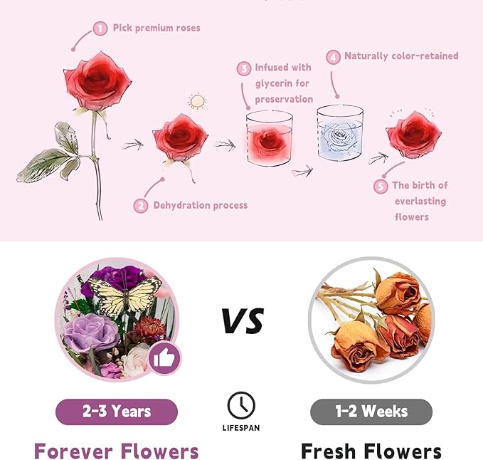 Eternal Flowers with Butterfly: Forever Flowers Gift for Her-Elegant Preserved Flowers in Glass Dome-Romantic Valentines, Anniversary, Mom Gifts for Her-Flowers for Delivery Prime (Purple)