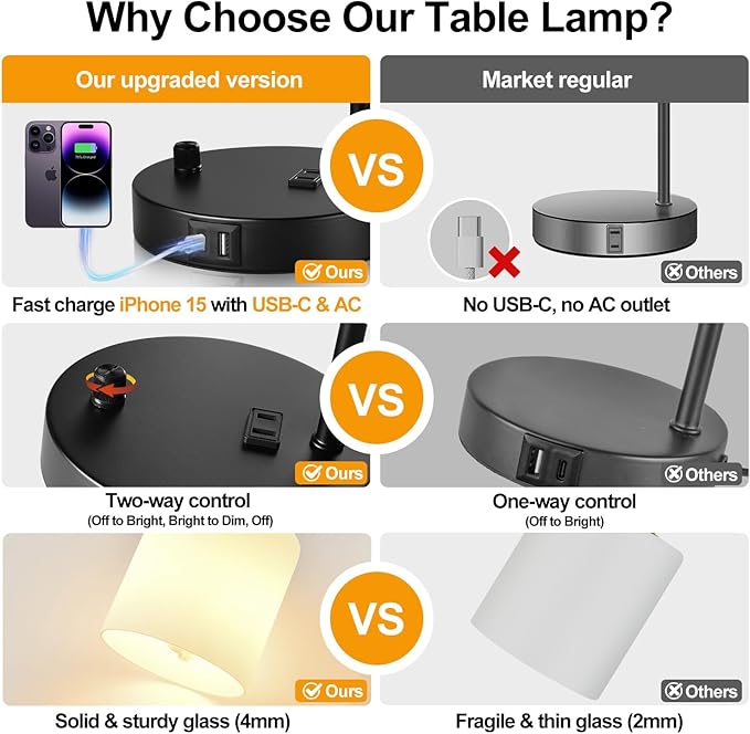 Set of 2 Industrial Table Lamps with USB C+A Ports and Outlet, Black Fully Stepless Dimmable Bedside Lamps, Nightstand Lamp with Opal Glass Shade for Reading Office (2 LED Bulb)
