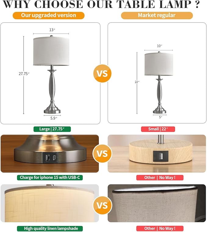 Oneach 27" Modern Table Lamps Set of 2 for Living Room Bedroom with USB A+C Charging Port,Brushed Steel Bedside Lamps for Night Stands,Fabric Drum Shade Nightstand Lamp Light for End Tables Home
