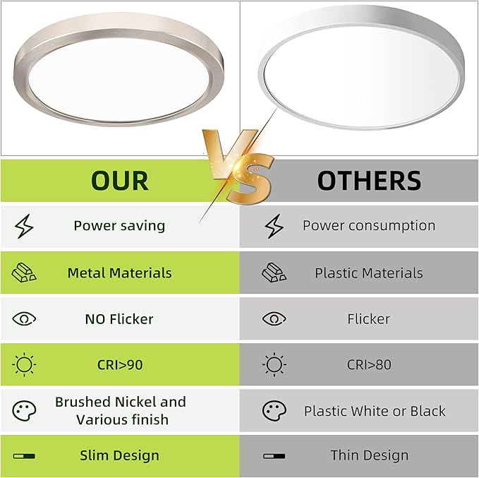 hykolity 2 Pack 9 Inch Selectable CCT LED Round Flat Panel Light, 18W 1800LM 3000K/4000K/5000K, Edge-Lit Flush Mount Ceiling Light Fixture for Kitchen, Bedroom, Laundry and Closet Room,Brush Nickel