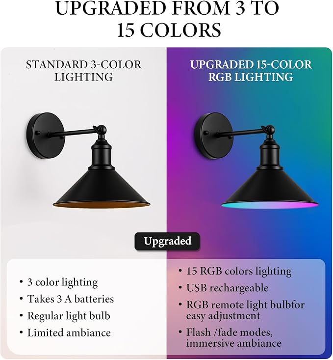 Rechargeable Battery Operated Wall Sconces Set of 2, RGB 15 Color Dimmable Wireless LED Wall Sconce, Includes Bulb and Remote Control, Suitable for Bedroom, Farmhouse, Gallery.
