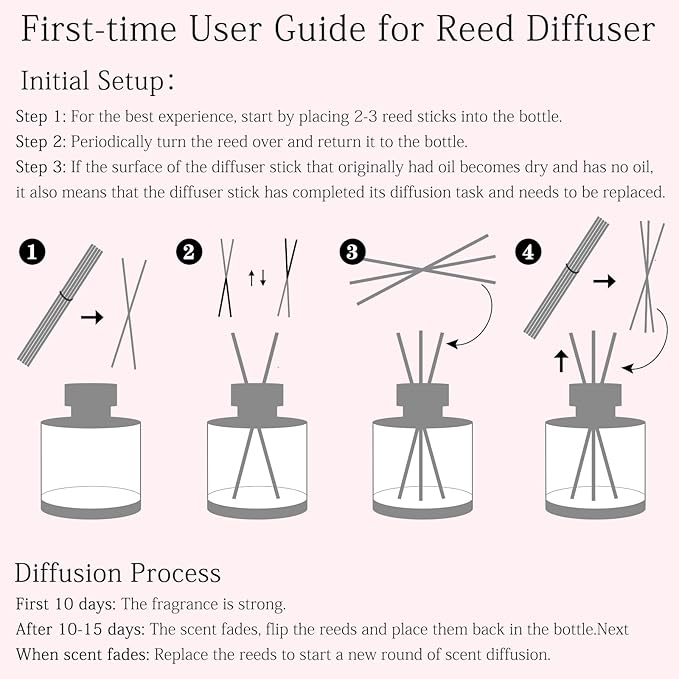 Rose Reed Diffuser Set, 6.77OZ(200ML) Large Capacity Natural Non-Toxic Oil, Reed Diffusers Set for Home
