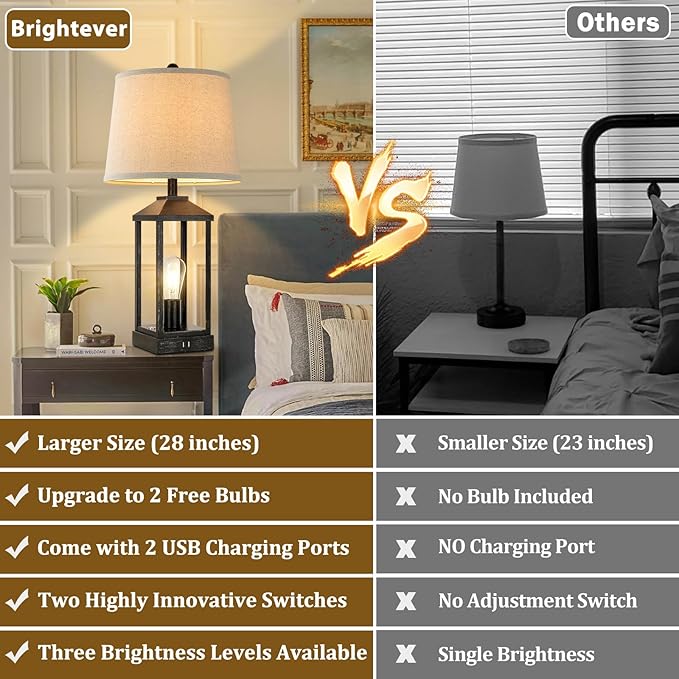 Brightever 28" Farmhouse Table Lamps Set of 2, Black Bedside lamp with USB Charging Ports, 3-Way Dimmable Touch Control Nightstand Lamps,Tall Table Lamp for Living Room, 4 Bulbs Included