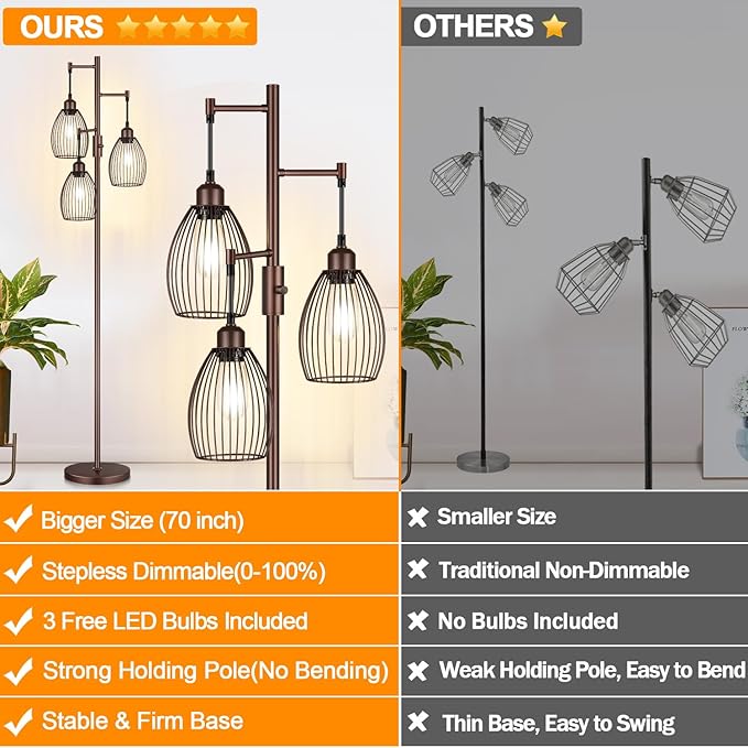 Dimmable Farmhouse Industrial Floor Lamp, Matte Brown Tree Standing Tall Lamps with 3 Elegant Teardrop Cage Head & 800 Lumens LED Edison Bulbs for Living Room Bedroom Office Dining Room