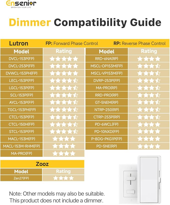 Ensenior 12 Pack 3 Inch LED Recessed Ceiling Light, Dimmable, 2700K-5000K 5CCT, 500LM 6W 120V, High Brightness Canless Wafer Downlight - ETL&FCC&IC