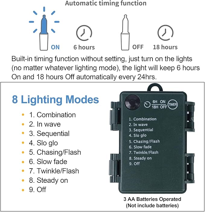 Glintoper Pre-lit Christmas Urn Filler, Lighted Artificial Mini Xmas Pine Trees with Tripod Stake, Light Up 8 Modes & Timer, Battery Powered Outdoor Planter Filler Festival Holiday Home Decor, 1 Pack