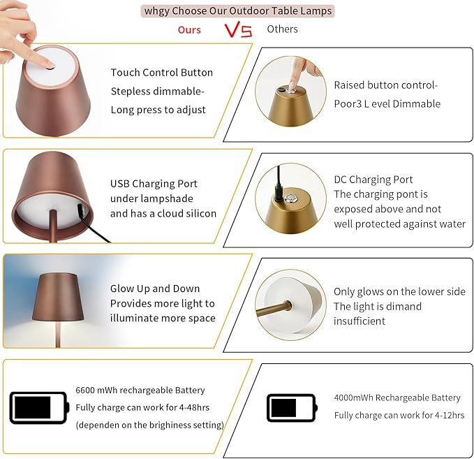 Maksone 2 Pack LED Cordless Table Lamp, 6600mWh Rechargeable Battery Desk Lamp, 3000K Stepless Dimming Night Light, IP54 Waterproof Metal Outdoor Portable Lamp for Camping, Restaurant(Brown)