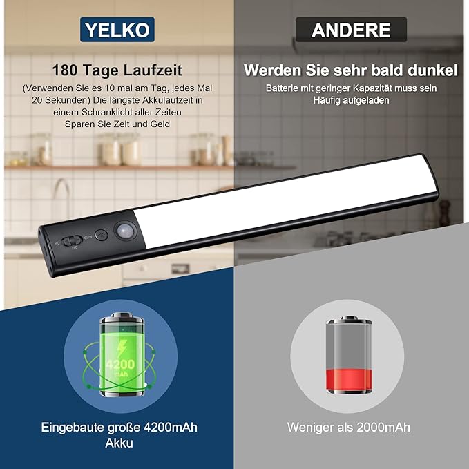 YELKO Motion Sen SOR Under Cabinet Light, 100LEDs 4200mAh Rechargeable Battery Closet Lights, Wireless Dimmable Motion Activated Night Lights for Kitchen Wardrobe Cupboard Stairs Hallway(1Pack)