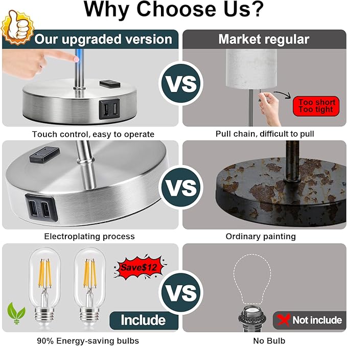 Lynnoland 𝟮𝟬𝟮𝟯 𝗡𝗘𝗪 Set of 2 Touch Control Table Lamps with 2 USB & AC Outlet, 3-Way Dimmable Bedside Nightstand Lamps for Bedroom Living Room Nursery, 800 Lumens 5000K Daylight Bulbs Included