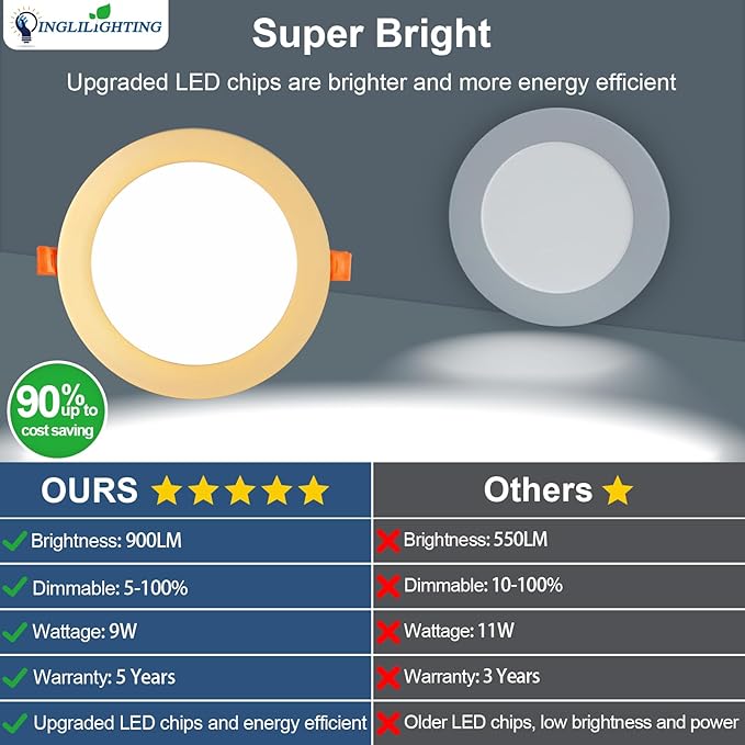 DLLT LED Recessed Ceiling Lights: 12 Pack 4 Inch 5CCT Ultra-Thin Lighting with Junction Box for Bedroom - 900LM Brightness 9W Eqv 80W Dimmable Canless Wafer Downlight with ETL&FCC-Gold