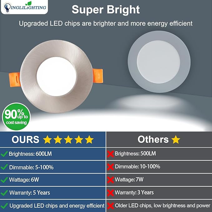 DLLT LED Recessed Ceiling Lights: 12 Pack 3 Inch 5CCT Ultra-Thin Lighting with Junction Box for Bedroom - 600LM Brightness 6W Eqv 50W Dimmable Canless Wafer Downlight with ETL&FCC-Nickel Brush