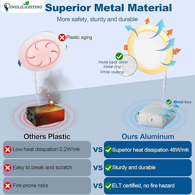 DLLT LED Recessed Ceiling Lights: 12 Pack 8 Inch 5CCT Ultra-Thin Lighting with Junction Box for Bedroom - 1800LM Brightness 18W Eqv 170W Dimmable Canless Wafer Downlight with ETL&FCC-Gold