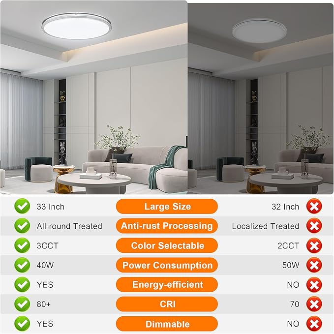 33 Inch Oval Brushed Nickel Ceiling Light Fixture - Flush Mount LED Kitchen Ceiling Lamp 3000K/4000K/5000K Adjustable Brushed Nickel Bathroom LED Light for Bedroom 40W 2500LM