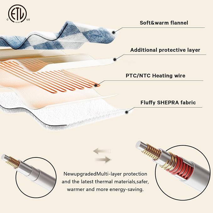 Heated Electric Blanketc Throw, 50X60 Heating Blanket with 10 Heat Levels & 8 Hours Auto Off for Lap, Misty Blue Checkered Plaid Soft Sherpa Blankets Warmer Gifts for Couch Grandma Women Adults, ETL