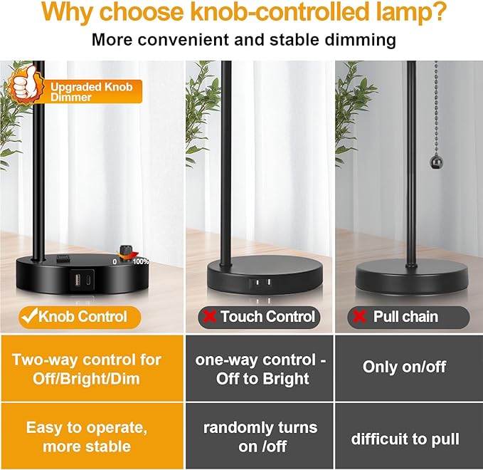 Set of 2 Industrial Table Lamps with USB C+A Ports and Outlet, Black Fully Stepless Dimmable Bedside Lamps, Nightstand Lamp with Opal Glass Shade for Reading Office (2 LED Bulb)