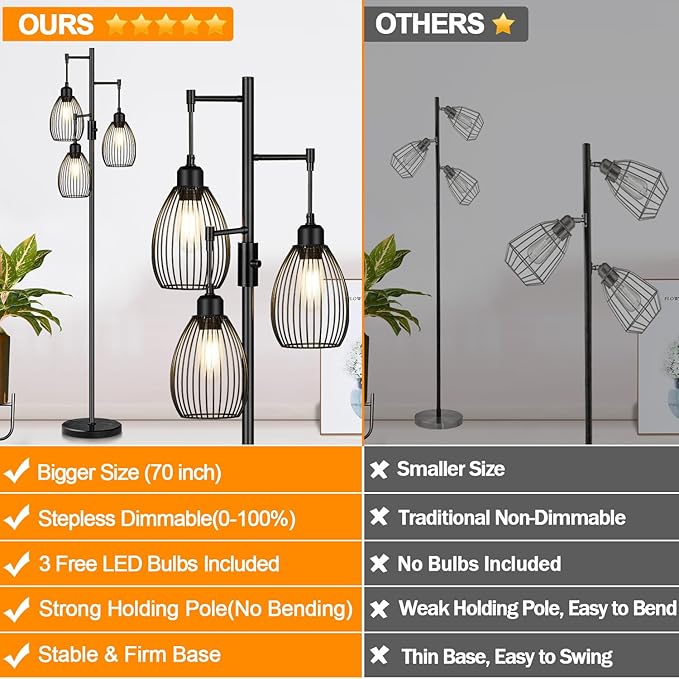 Torondo 70" Dimmable Floor Lamp with Marble Base, 3 x 800LM LED Edison Bulbs Included, Industrial Black Floor Lamps for Living Room, Rustic Tall Lamps Standing Lamp for Bedrooms Living Room