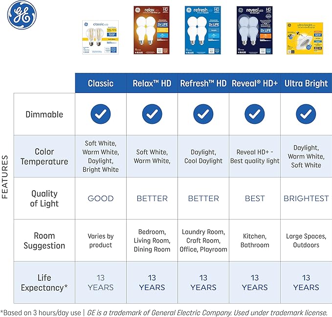 GE Ultra Bright LED Recessed Downlight Fixture, RS6 Indoor Floodlight, 6-Inch, Multiple Color Temperatures, 150 Watt Replacement (4 Pack)