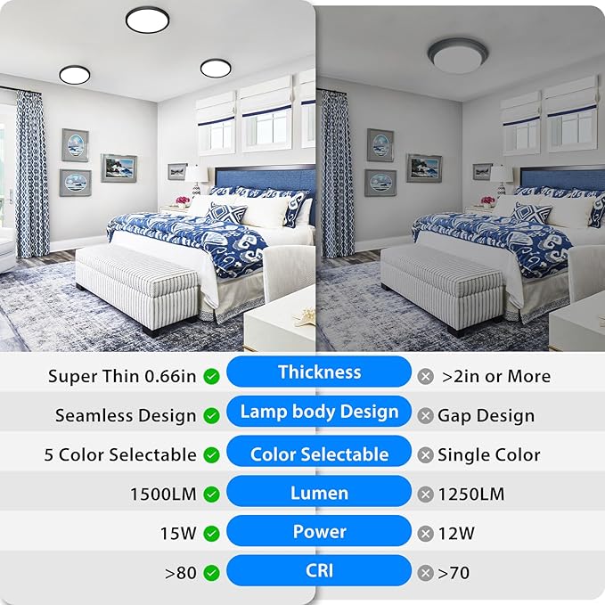 Peasur 7 inch LED Ceiling Light, 3000K/3500K/4000K/5000K/6500K Adjustable Flush Mount Light Fixture, 1500LM 15W Thin Black Round Lamp for Hallway Kitchen Bathroom Bedroom, 12Pack