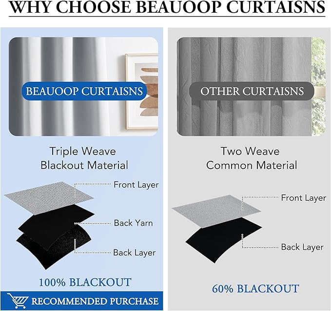 Beauoop Grey 100% Blackout Curtains 54 Inch Long 2 Panels for Bedroom Living Room Solid Room Darkening Thermal Insulated Soundproof Energy Saving Grommet Top Window Treatment Drapes,52x54 2 Set