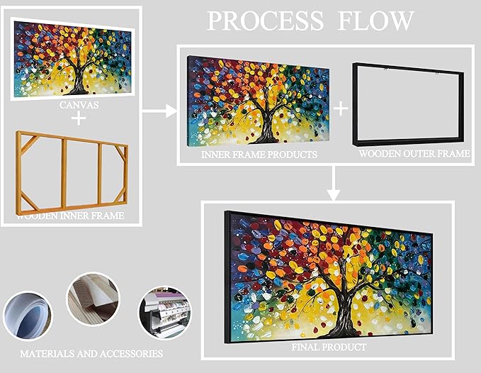 Tree Painting Large Wall Decor for Living Room - Colorful Hand Painted Wall Art for Bedroom - Black Framed Canvas Wall Art Size 29" x 59"