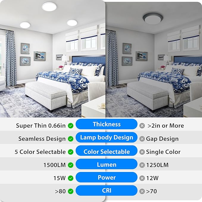 Peasur 7 inch LED Ceiling Light, 3000K/3500K/4000K/5000K/6500K Adjustable Flush Mount Light Fixture,1500LM 15W Thin White Round Lamp for Hallway Kitchen Bathroom Bedroom, 4Pack